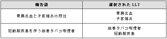 医学的または社会的履歴